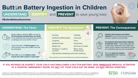 ESPGHAN Infographic - Button Battery Ingestion in Children	